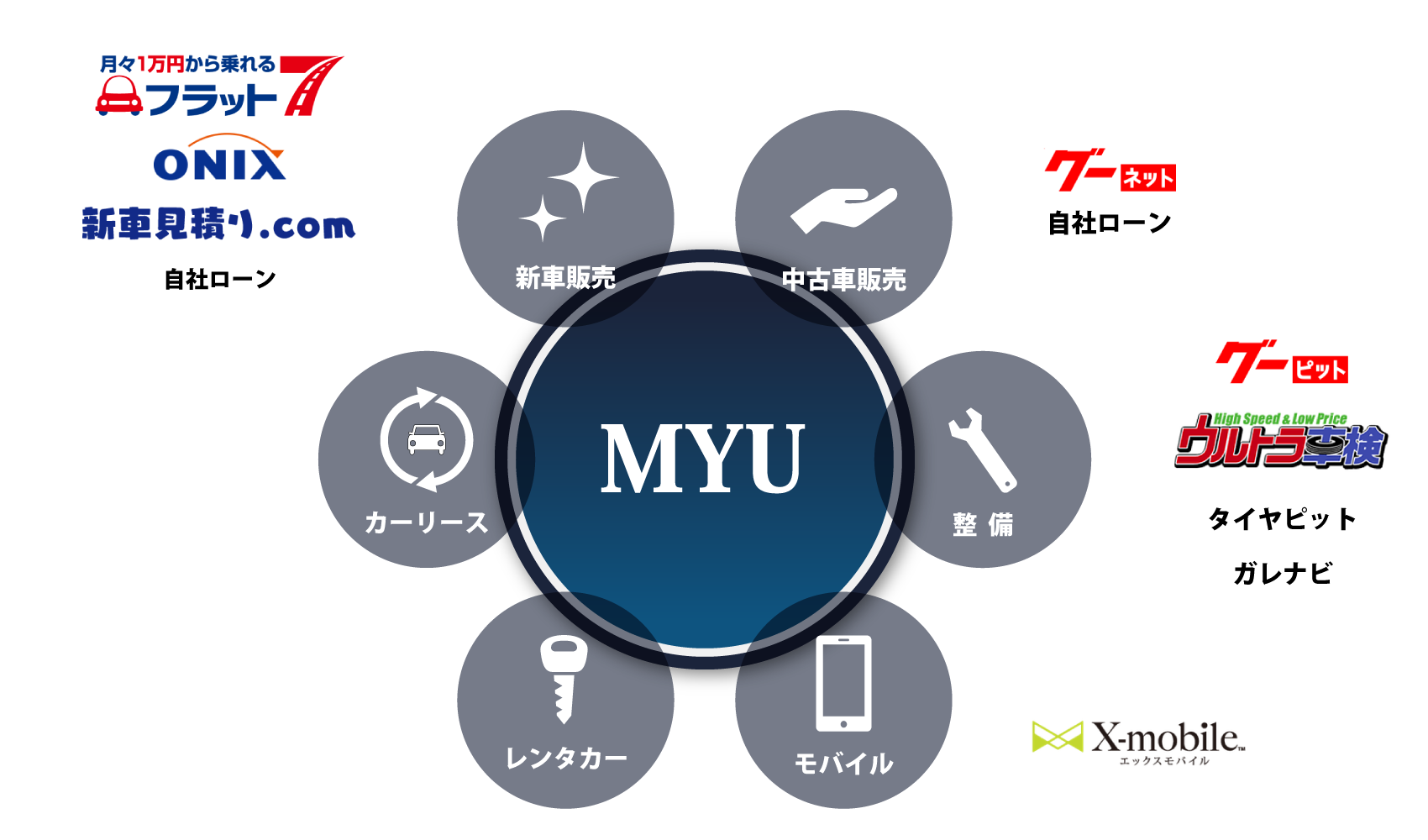 ＭＹＵの業務内容